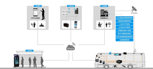 智慧出行新引擎 銳訊易通整體解決方案賦能城市交通建設與支付結算升級